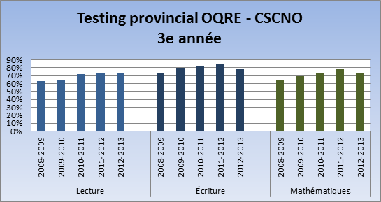 fr testingprov1