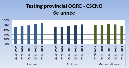 fr testingprov2