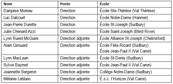 tableau2016